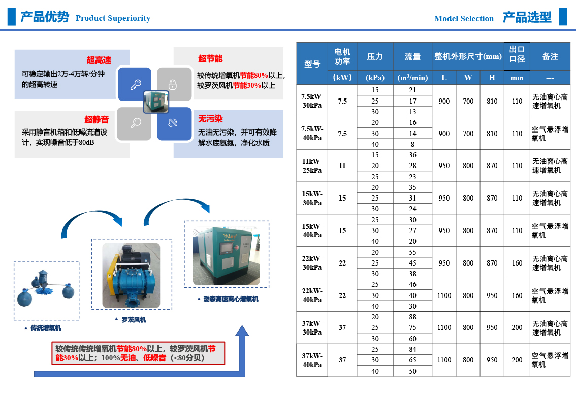 漁潤系列高速離心增氧機-6.jpg